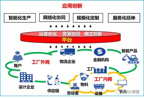 省工業互聯網大會召開 產投集團標識解析二級節點上線發布